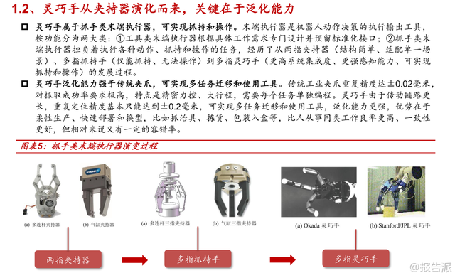 报告派研读：2025年人形机器人灵巧手深度报告