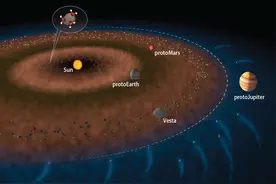 天文学家发现，太阳系这种组合非常稀有，在宇宙中万里挑一图片