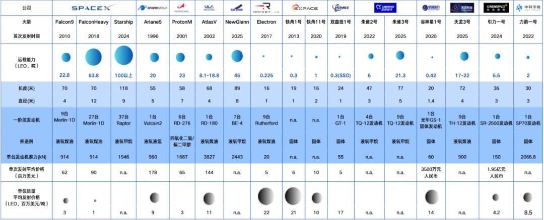万亿赛道:商业航天产业链全解析(图25)