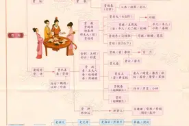 四大名著人物关系图（很详细）图片