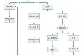 Axure 初学者容易涉及的雷区图片