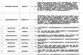 速看！清徐民办初中招生划片及相关政策解读！图片