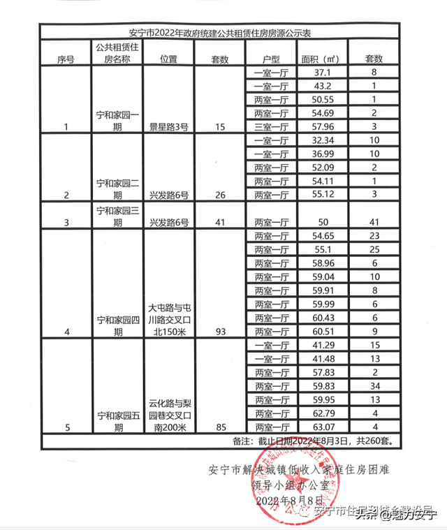 安宁市2022年公共租赁住房申请正式开始！