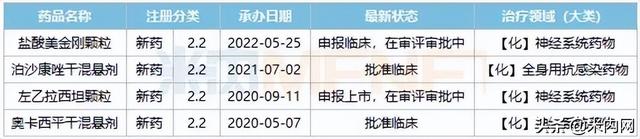 普利改良新药发威，猛攻神经系统千亿市场