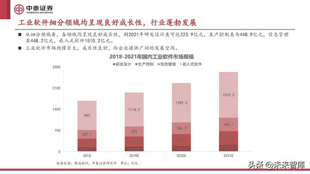 计算机行业2022年中期策略报告:至暗已过,曙光初现