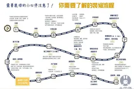 装修房子有什么顺序和流程？图片