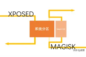 每个 Android 玩家都不可错过的魔法面具---Magisk图片
