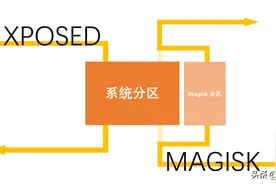 每个 Android 玩家都不可错过的魔法面具---Magisk图片