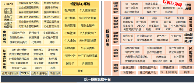 东方国信:企业级数据平台建设方案