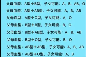 血型遗传规律表，收藏起来看看吧图片