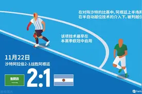 阿根廷三颗进球为何无效？图解世界杯越位规则图片