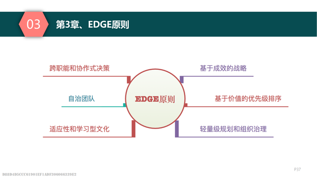 EDGE-ֵֻתͣһʵֻת͵Ĺߣ