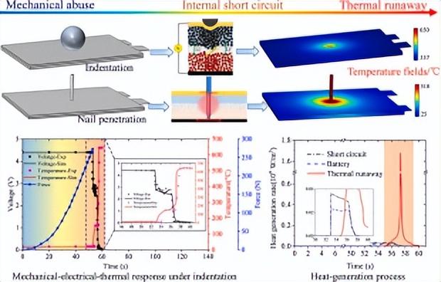 基于数据驱动的电池衰变机理分析与寿命预测方法