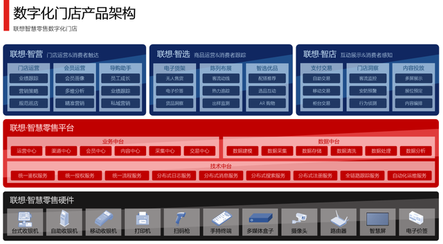 平均单店费用节省60%以上，联想建立数字化时代消费新模式