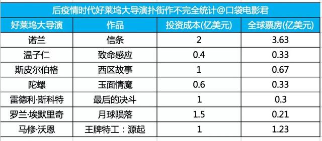 豆瓣评分断崖式暴跌！大卖117亿的《蜘蛛侠英雄无归》是大烂片？