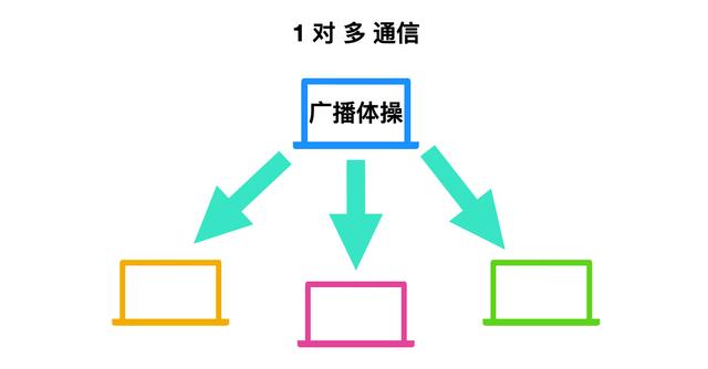 计算机网络的 166 个核心概念，你知道吗？