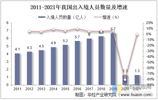 一天研究一个行业:中国智慧口岸行业市场深度分析