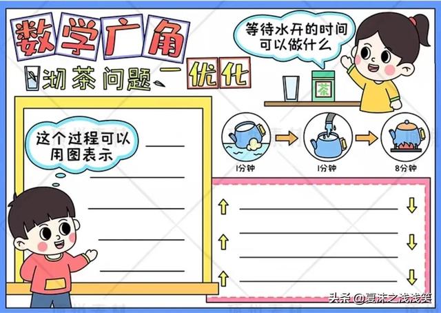 小学生数学常用手抄报200张