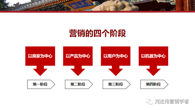 社群营销管理学第23次授课笔记