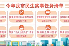定了！2023年，开封要干这些民生大事！图片