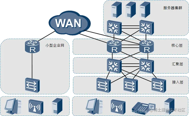 �齨������Ĵ�����ҵ����֪ʶ���ǳ���ϸ�ղغ�����ѧϰ