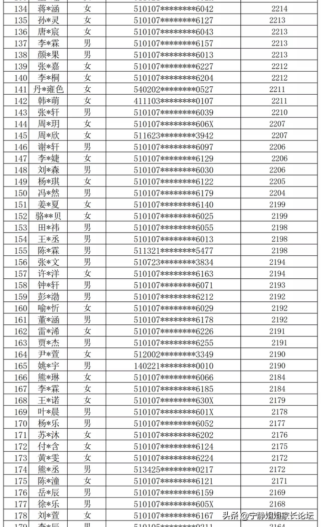 卡落户时间！高新区2所小学新生名单公布！最长落户时间6年多