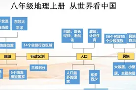八年级地理上册，开学第一课：吃透这些知识点，考试一分不会丢图片