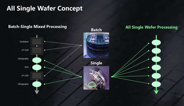 Rapidus宣布完成2nm GAA测试流片，2027年计划大规模量产