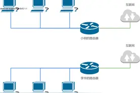 内网穿透什么意思？内网穿透基础知识原理服务器搭建端口映射公网图片