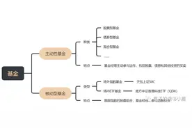 巴菲特的赌约告诉你为什么选指数基金图片