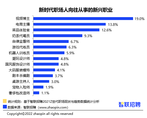 毕业生月薪TOP50高校&专业榜单出炉，填对高考志愿有多重要？