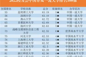 中国“双非”大学100强，黑大第28，昆明理工夺冠！图片