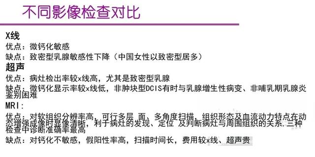 联合检查,让乳腺导管原位癌无处可逃