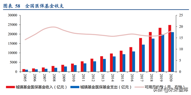康乐保（医疗器械行业深度研究报告）