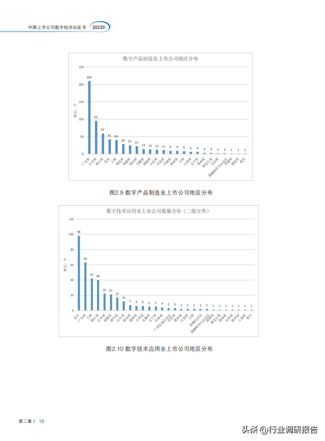 2022���й����й�˾���־��ð�Ƥ�飨ȫ�����붴�죬�ο���ǿ��