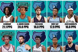 美媒列出了灰熊队史场均得分最高的十人，贾莫兰特第1，大加第3图片