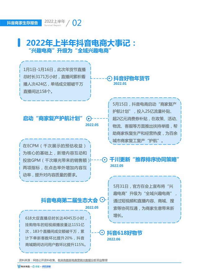 2022上半年抖音商家生存报告(大盘趋势、选品指南、营销手段)