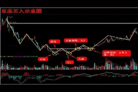 傻瓜式大波段周线选股法，综合胜率90.11%（附选股指标）图片