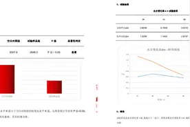 实锤！小红盒玻色因嫩颜精华液抗皱+保湿功效被证实图片