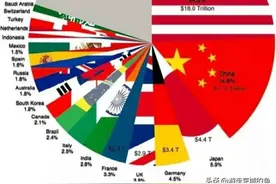 一文说懂GDP是个什么东西图片