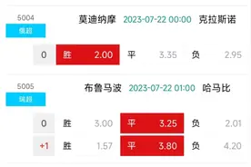 竞彩足球推荐：实单4串1，内附胜平负，进球数比分预测暴击50w倍+图片