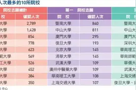 孩子成绩不好如何上985/211高校，香港身份优势了解下图片