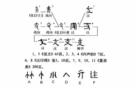 “支”字释义图片