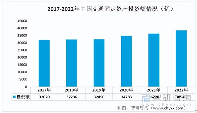 2022年中国工业铝型材行业产业链情况分析:产量持续上升