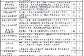 刚刚！2022西安学区划分公布！快看你家孩子将在哪儿上学图片