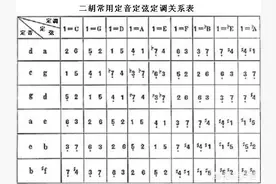 二胡常用调有六个，哪个调最重要？图片