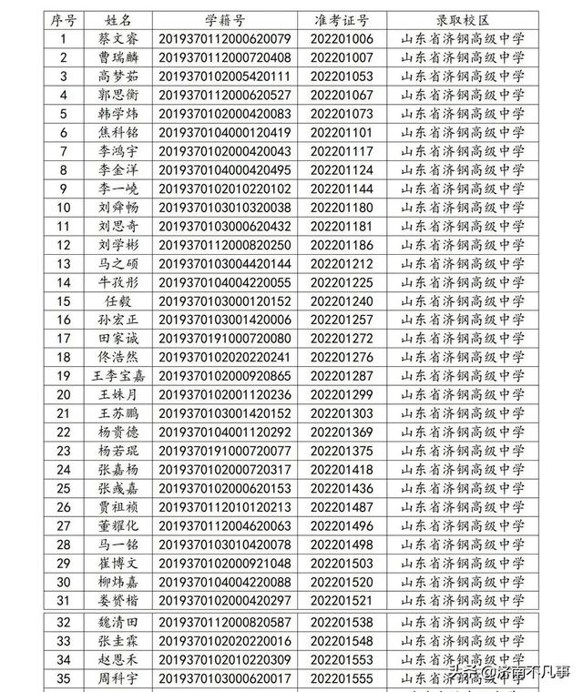 747ˣ2022Ƽ