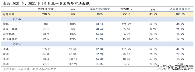 工程机械龙头，三一重工：底部蓄力，数字化向"两新三化"战略升级