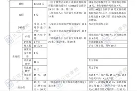 河南人可以享受这么多的节假日，你知道吗？图片