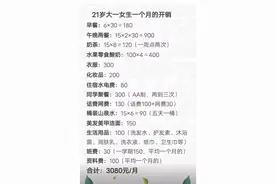 这张大一女生的每月开销清单，让寒门家长看得心发慌图片